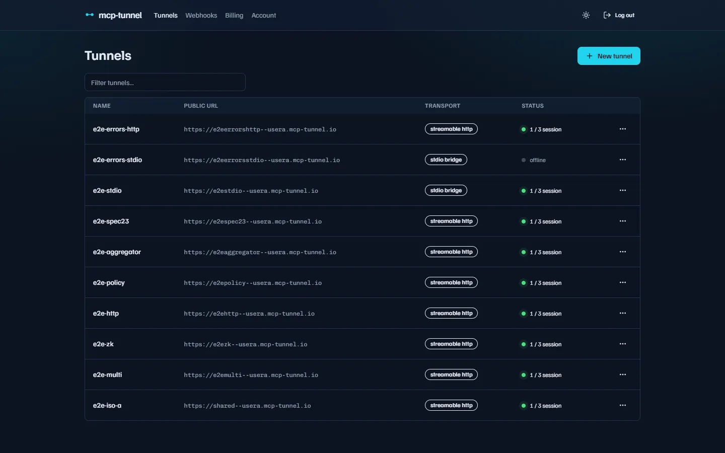 The tunnels list with public URLs, transport badges, and live session counts